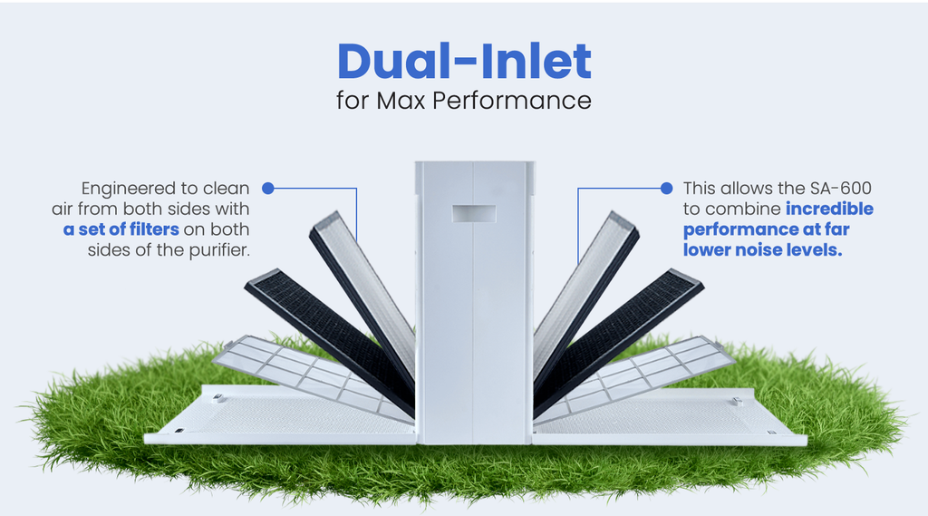 SA600 Air Purifier: 5-speed image 8