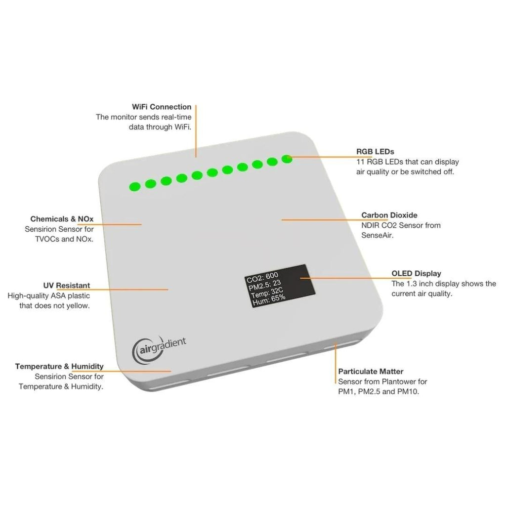AirGradient Indoor Air Quality Monitor