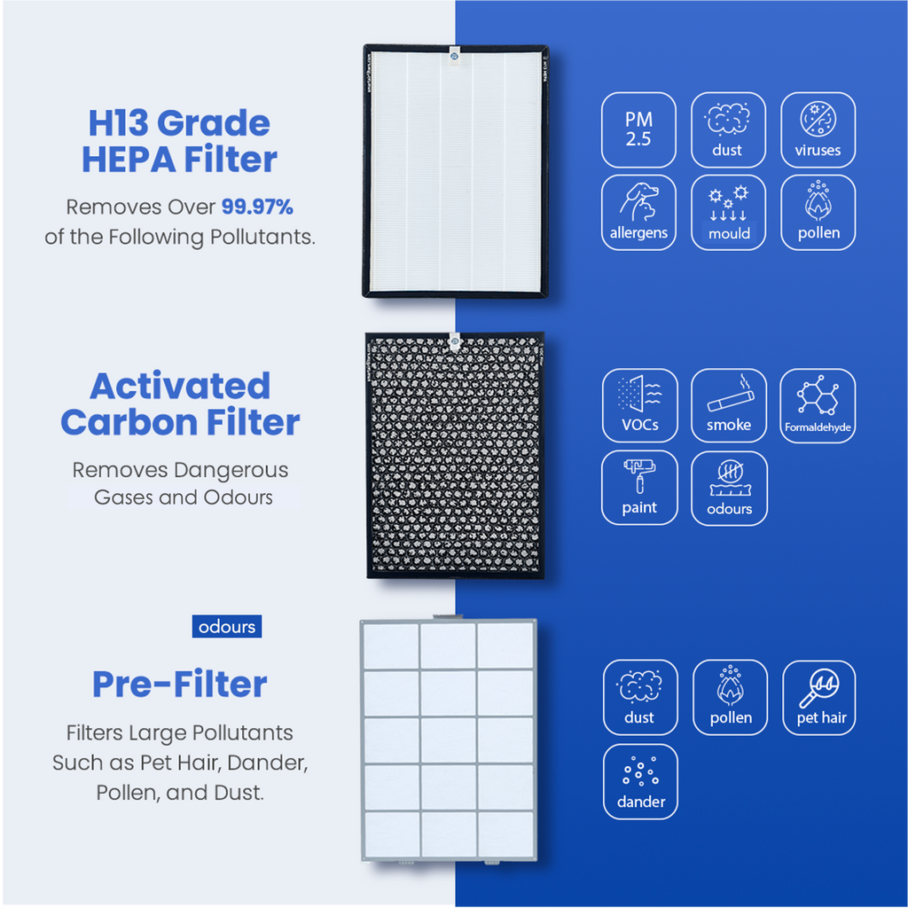 SA600 Air Purifier: 5-speed image 12