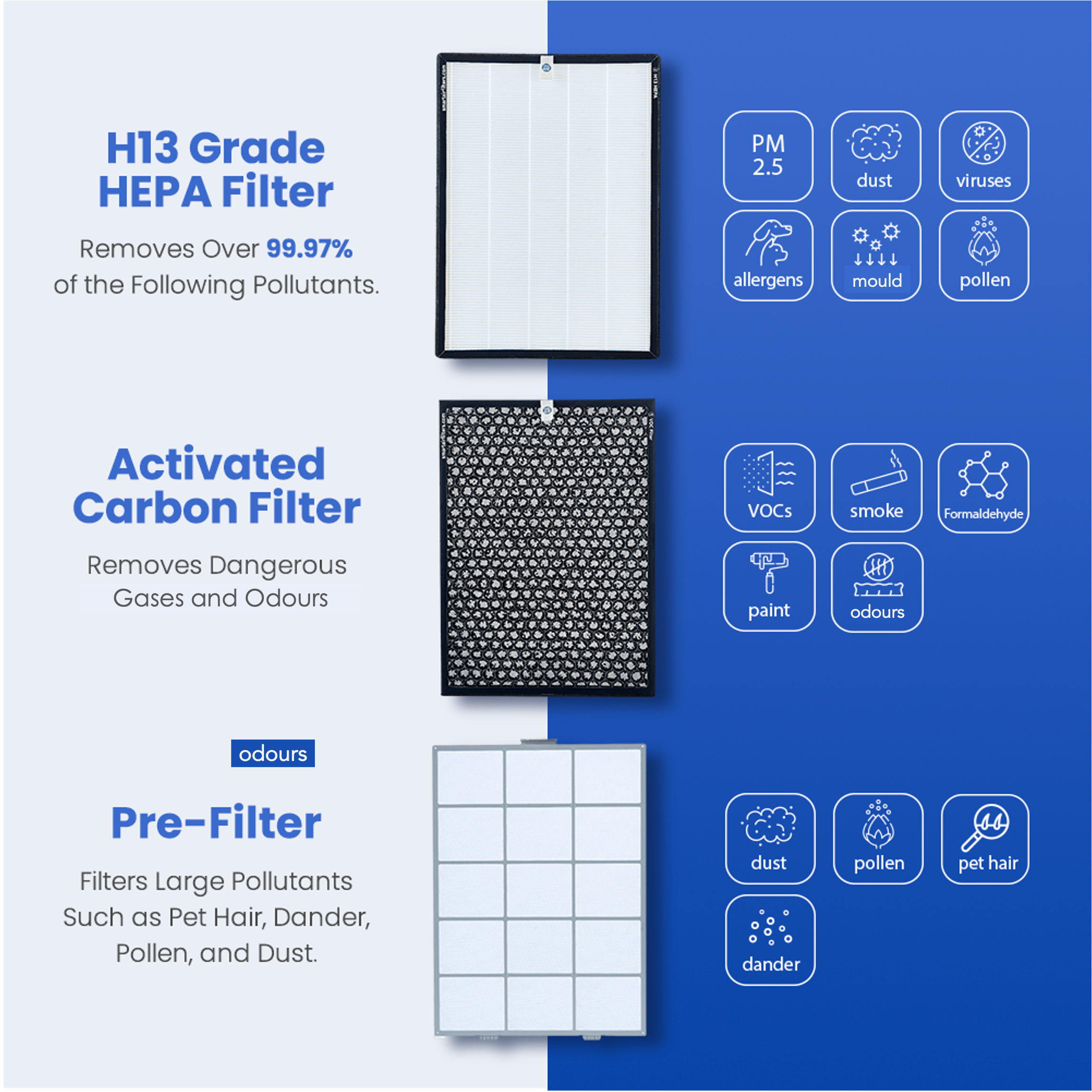 SA600 Air Purifier: 5-speed image 12