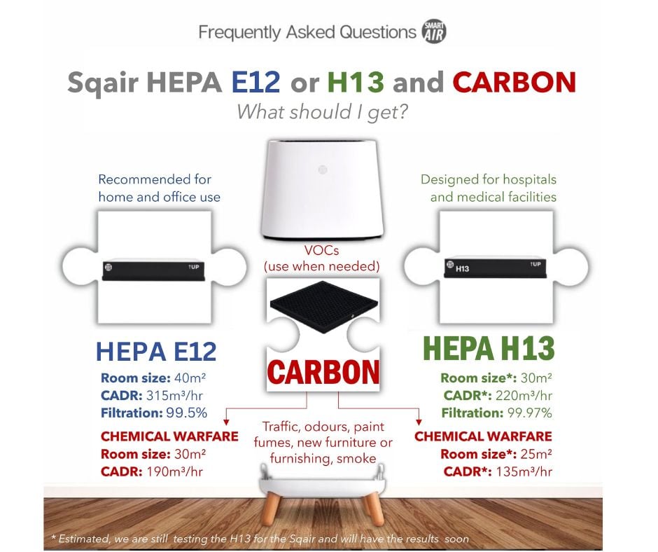 Sqair Air Purifier image 11