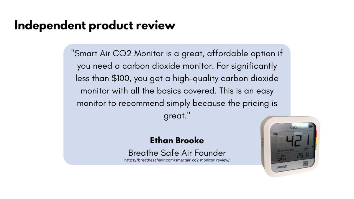 CO₂ Monitor image 1